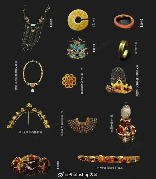 古代头面首饰全套名称_古代头面首饰全套名称有哪些