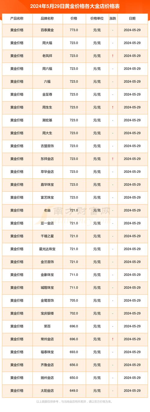 黄金名称大全_黄金名称大全及价格表
