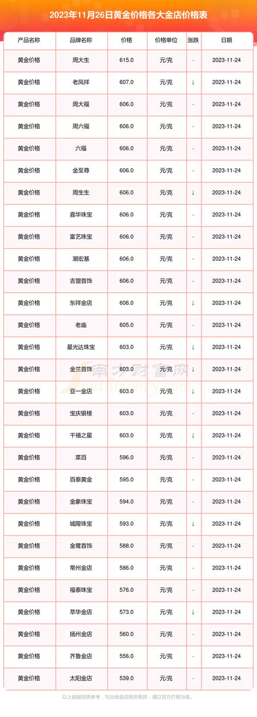 黄金名称大全_黄金名称大全及价格表