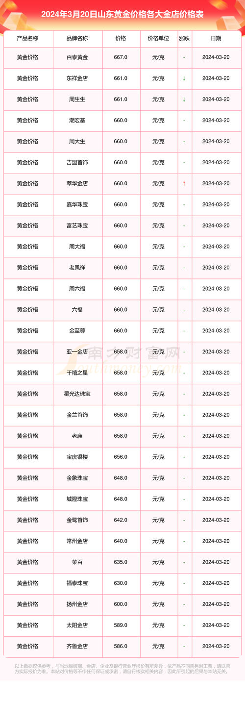 黄金名称大全_黄金名称大全及价格表