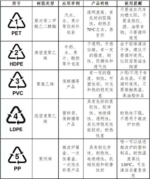 塑料种类名称大全_塑料种类名称大全图片