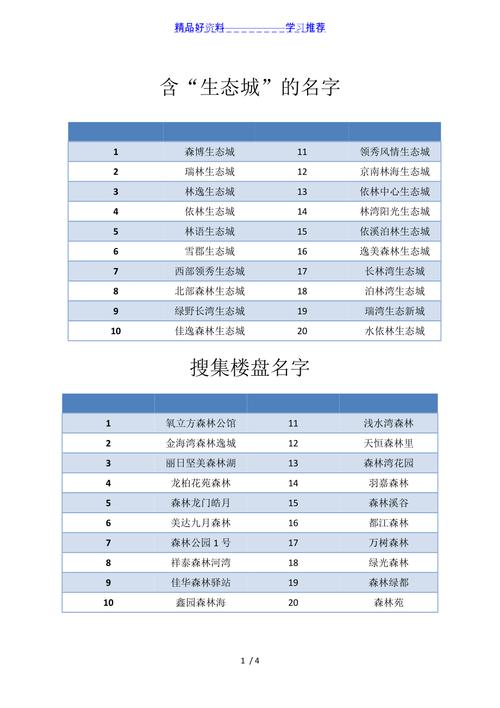 小区名字大全_小区名字大全及寓意