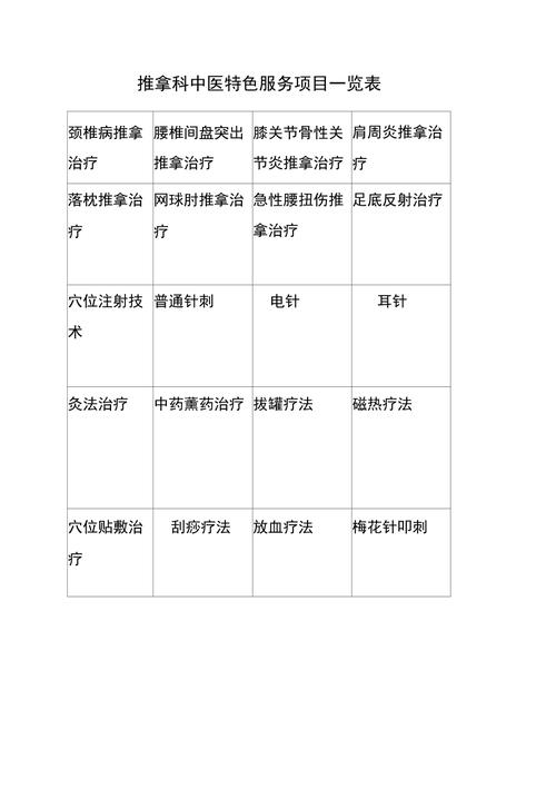 推拿项目名称大全_推拿项目名称大全表