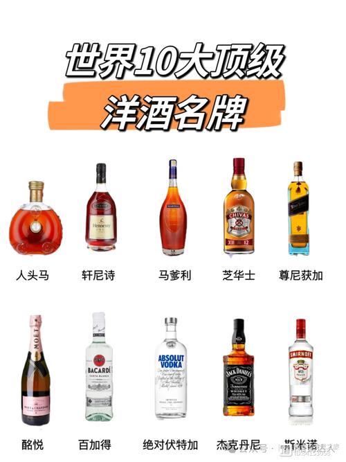 所有洋酒的名字大全（有没有好听的洋酒名字大全）