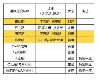 公路桥梁公司起名字（公路桥梁公司起名字怎么起）