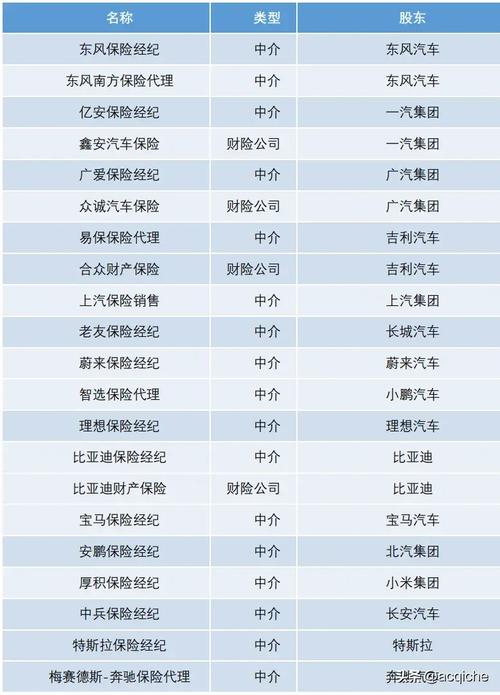 车险公司名称大全_车险公司名称大全最新