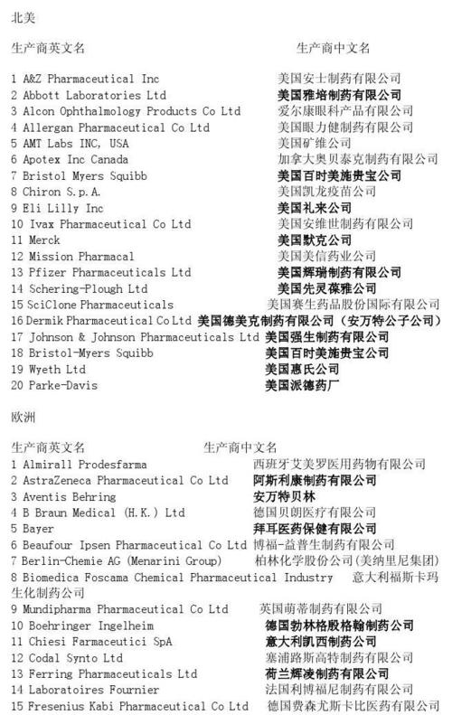 保健品公司取名字大全_保健品公司取名字大全英文