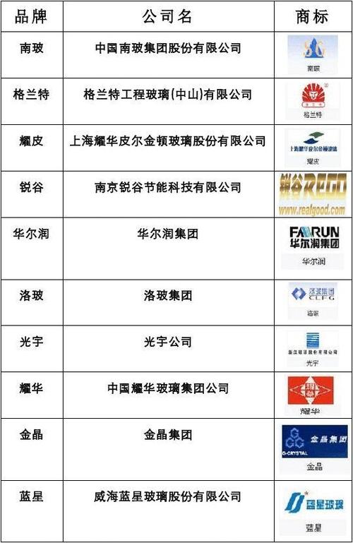 大气的玻璃公司名字_大气的玻璃公司名字大全