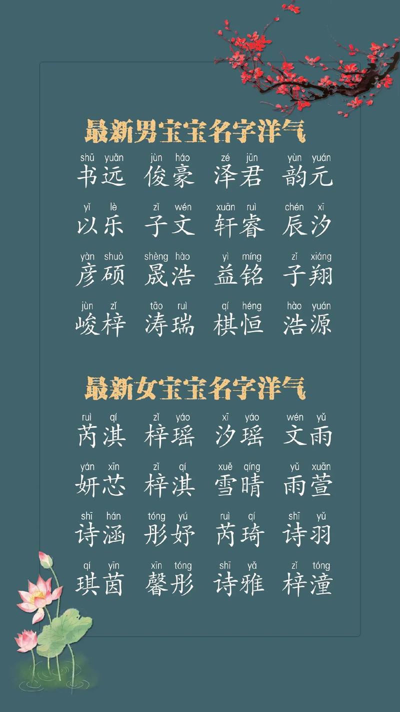 2023年最好听的男孩名字_2023年最好听的男孩名字大全