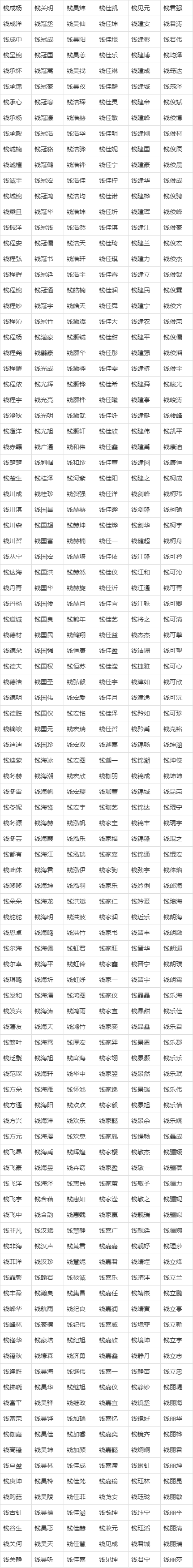 钱氏起名字大全_钱氏起名字大全男孩