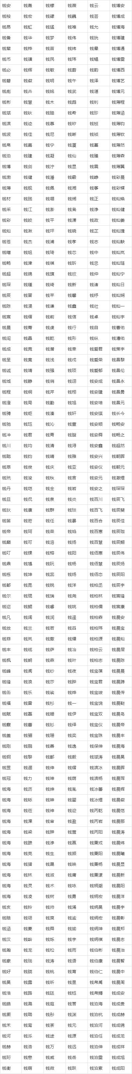 钱氏起名字大全_钱氏起名字大全男孩