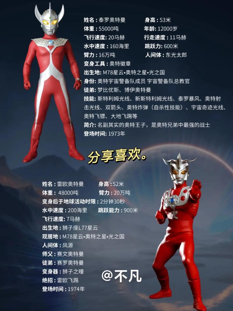 奥特曼名字介绍大全_奥特曼名字介绍大全图片