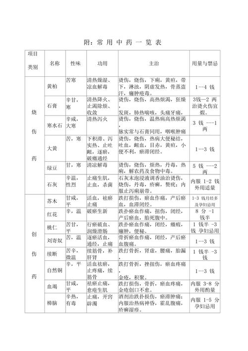 常用中药材名字大全_常用中药材名字大全图片