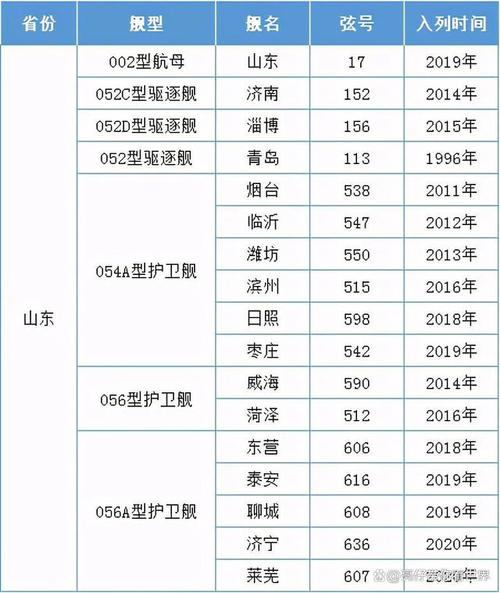船舶名字大全_船舶名字大全集中文2022