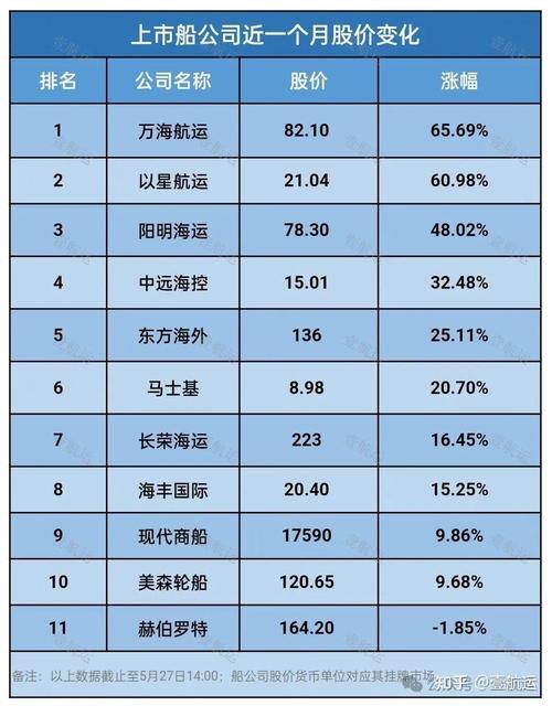 船舶名字大全_船舶名字大全集中文2022