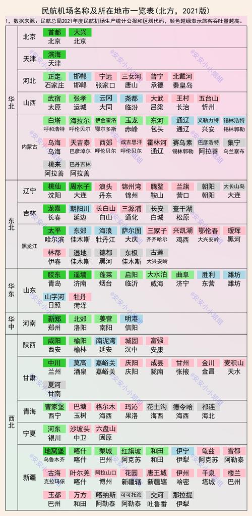 全国各机场名字大全_中国76个国际机场名单