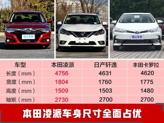 所有车型名称大全_本田所有车型名称大全
