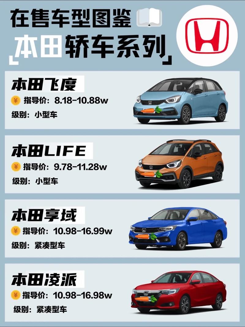 所有车型名称大全_本田所有车型名称大全