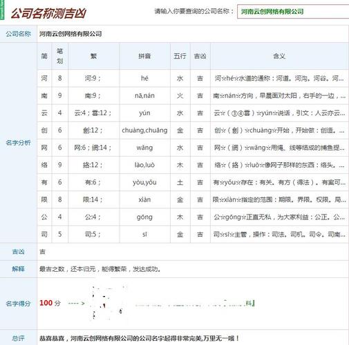 测公司名字打分_免费测公司名打分最准确的