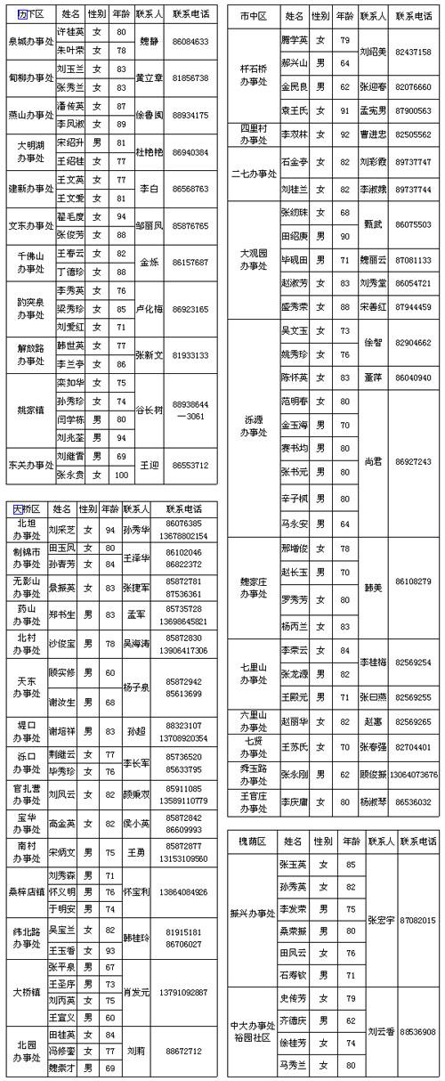 老人给客人起名字大全_老人给客人起名字大全四个字