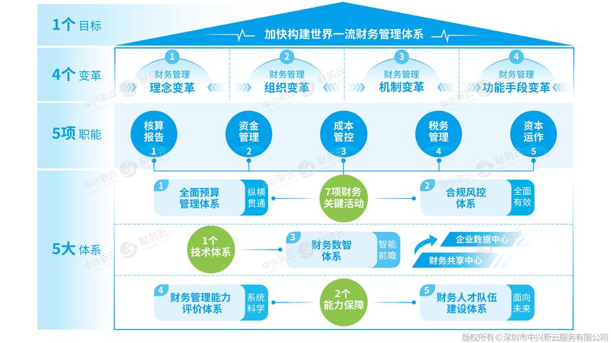 世界四大财务公司名称_世界四大财务公司名称是什么