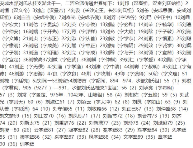刘氏家谱名字大全男孩起名_刘氏家谱名字大全男孩起名