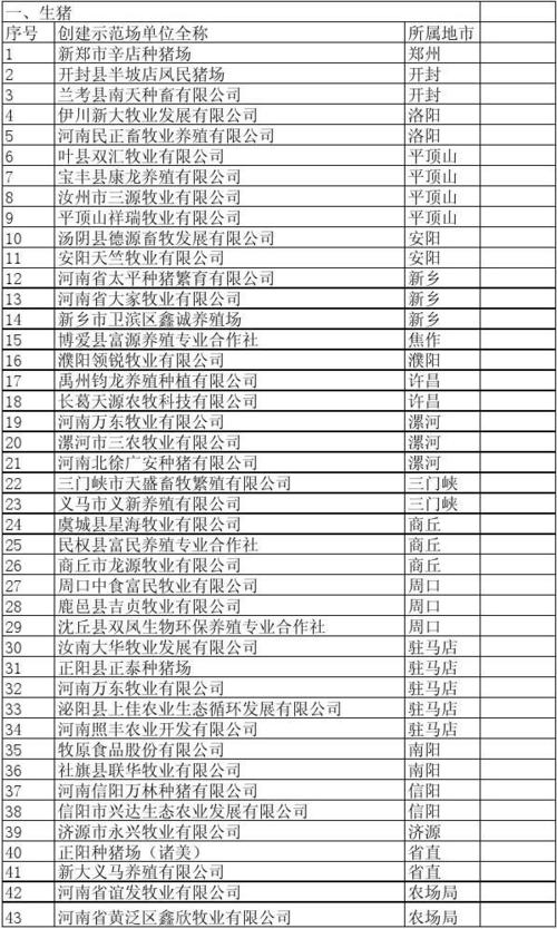 如何给猪场起名字大全_如何给猪场起名字大全四个字