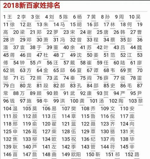 猪年宝宝起名字大全属狗_猪年宝宝起名字大全属狗男孩