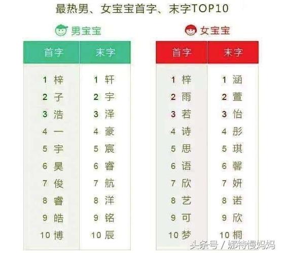 怎样给五岁宝宝起名字女孩_怎样给五岁宝宝起名字女孩子