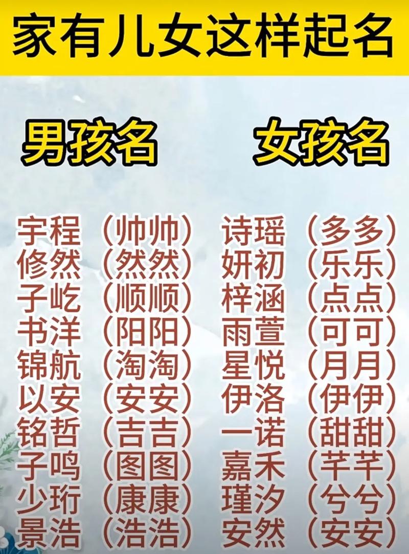 怎样给五岁宝宝起名字女孩_怎样给五岁宝宝起名字女孩子