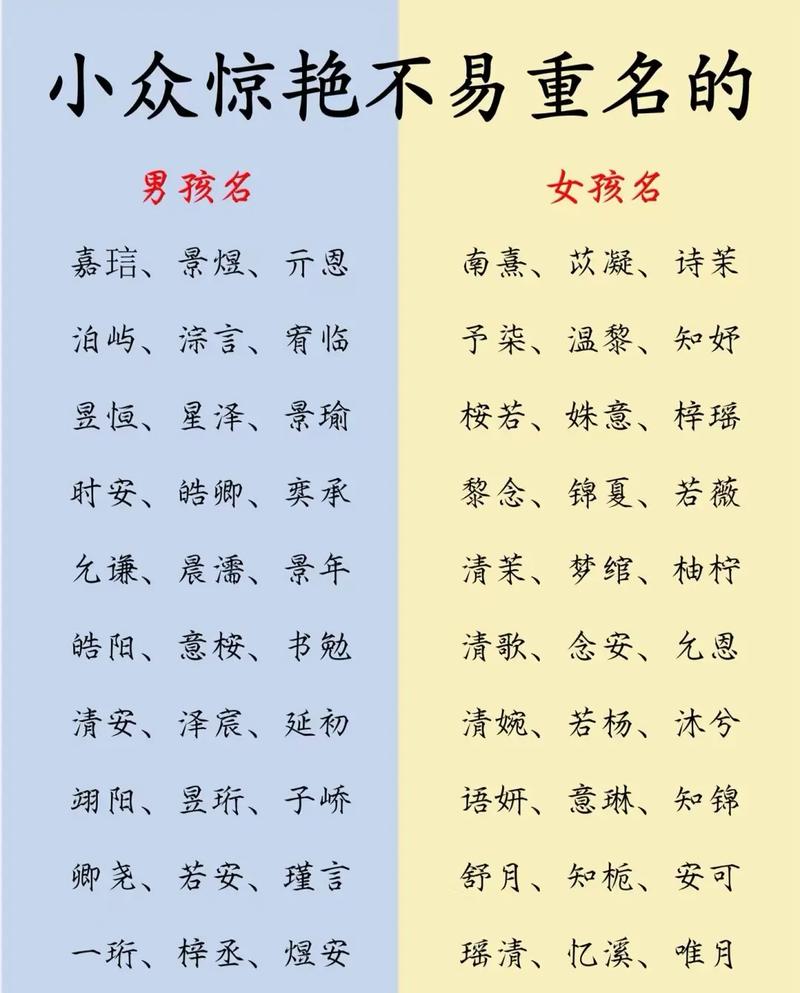 给宝宝起名字需要什么材料_给宝宝起名字需要什么材料呢