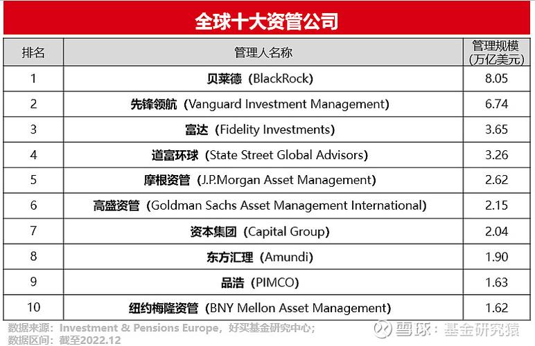 高端大气的投资公司名称_全球十大顶级投资公司