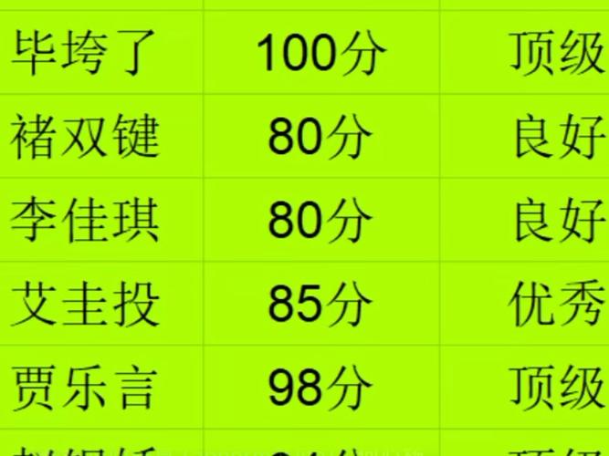 公司起名字测试打分100分_公司起名打分测试100分免费打分1518