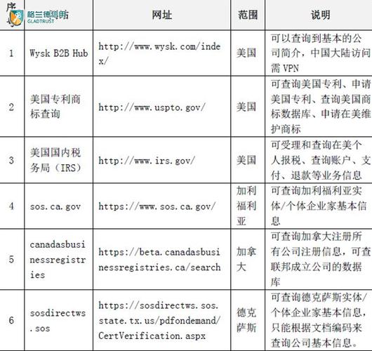 查公司名称的网站_查公司名称的网站有哪些