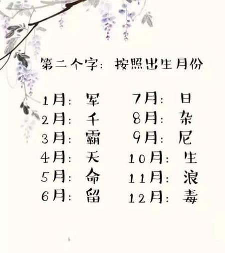 给宝宝起名字要打分吗吗_给宝宝起名字需要算八字吗