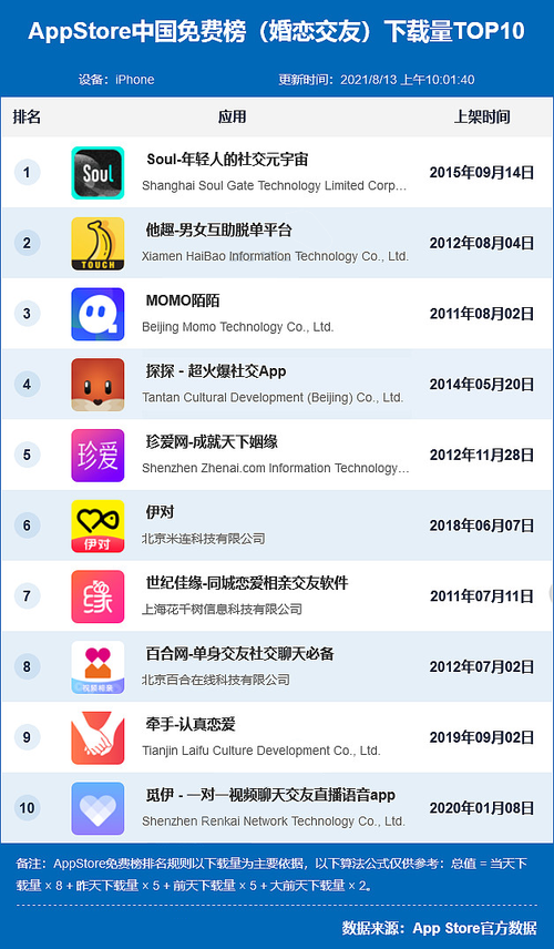 校园交友的软件起名字大全_校园交友的软件起名字大全免费