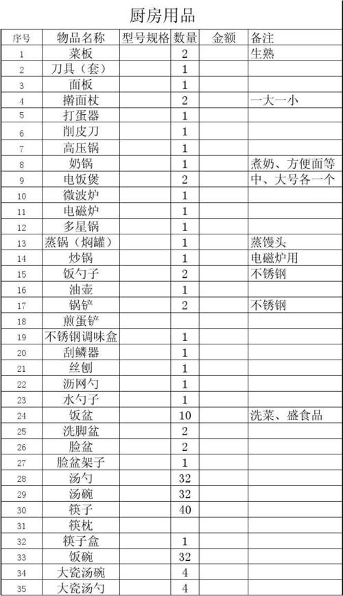 厨房用品公司起名字_厨房用品公司起名字大全