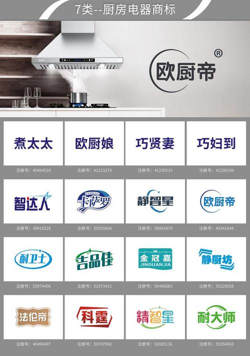 厨房用品公司起名字_厨房用品公司起名字大全