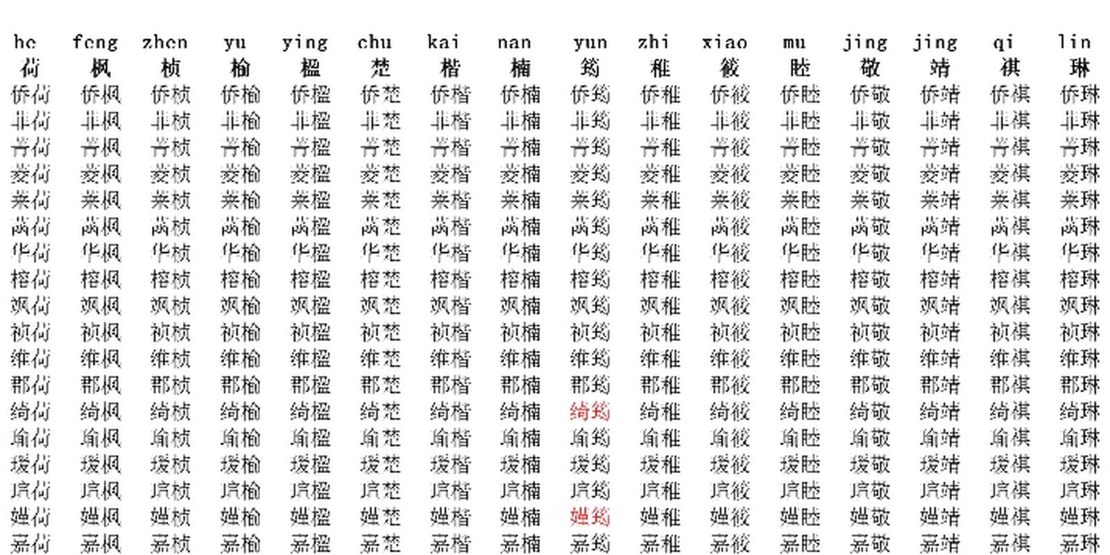 姓王猪宝宝起名字大全_姓王猪宝宝起名字大全男孩