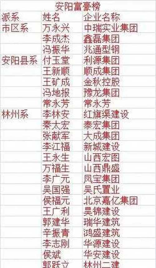 安阳公司怎么起名字_安阳公司名称大全