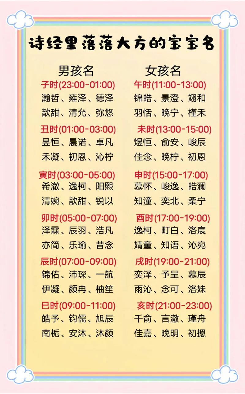 给宝宝起名字用诗经好不好_给宝宝起名字用诗经好不好呢