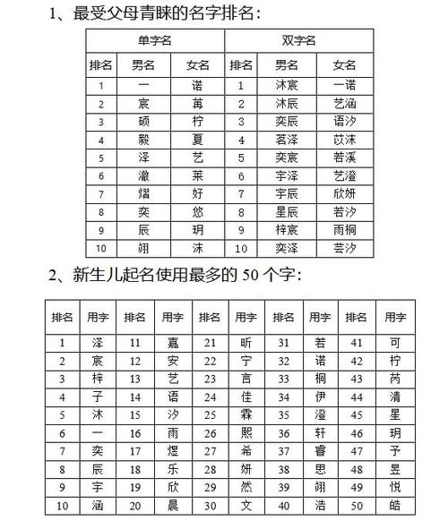 无锡新生儿起名字大全_无锡宝宝取名