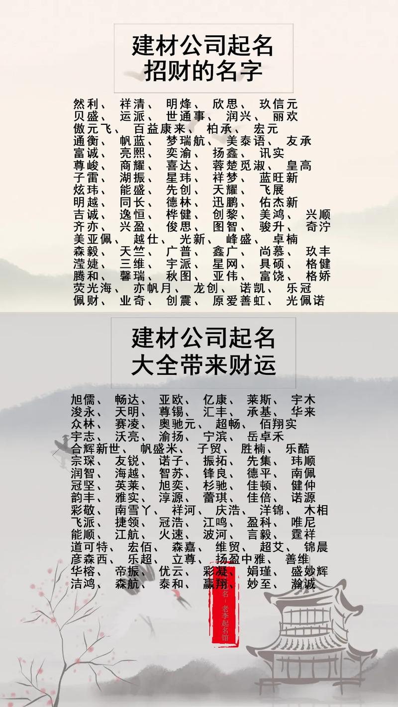 秦皇岛建材公司起名字_秦皇岛建材公司起名字大全