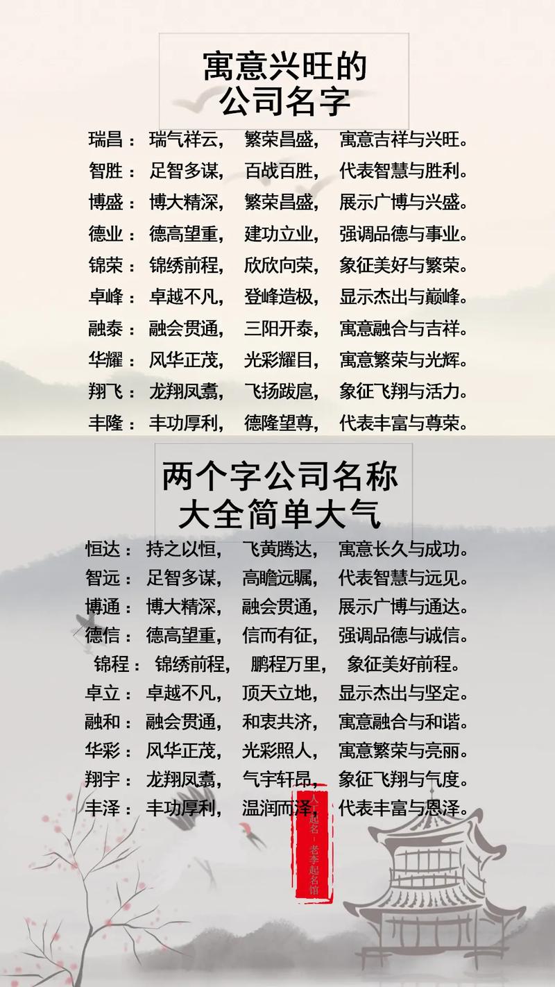 建筑劳务公司起名字_建筑劳务公司起名字大全