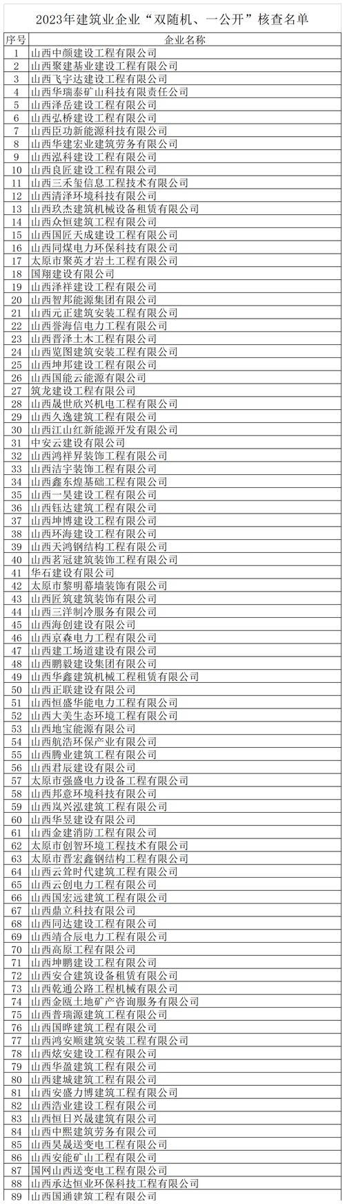 山西监理公司起名字_山西监理公司起名字有哪些
