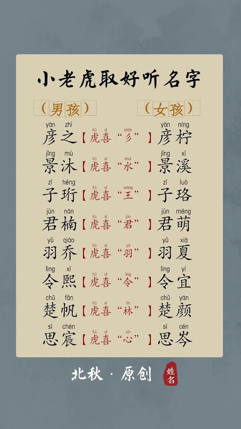 农历二月男虎宝宝起名字_农历二月男虎宝宝起名字大全