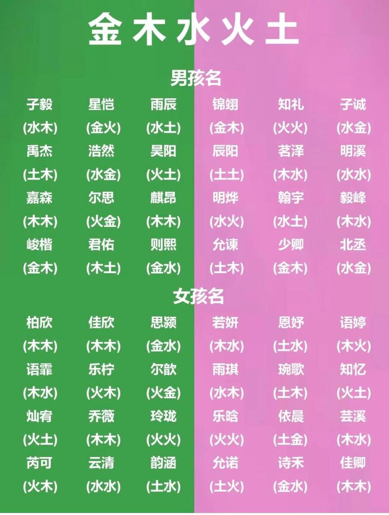 狗年女宝宝起名字五行缺水_狗年五行缺水女孩最旺名字