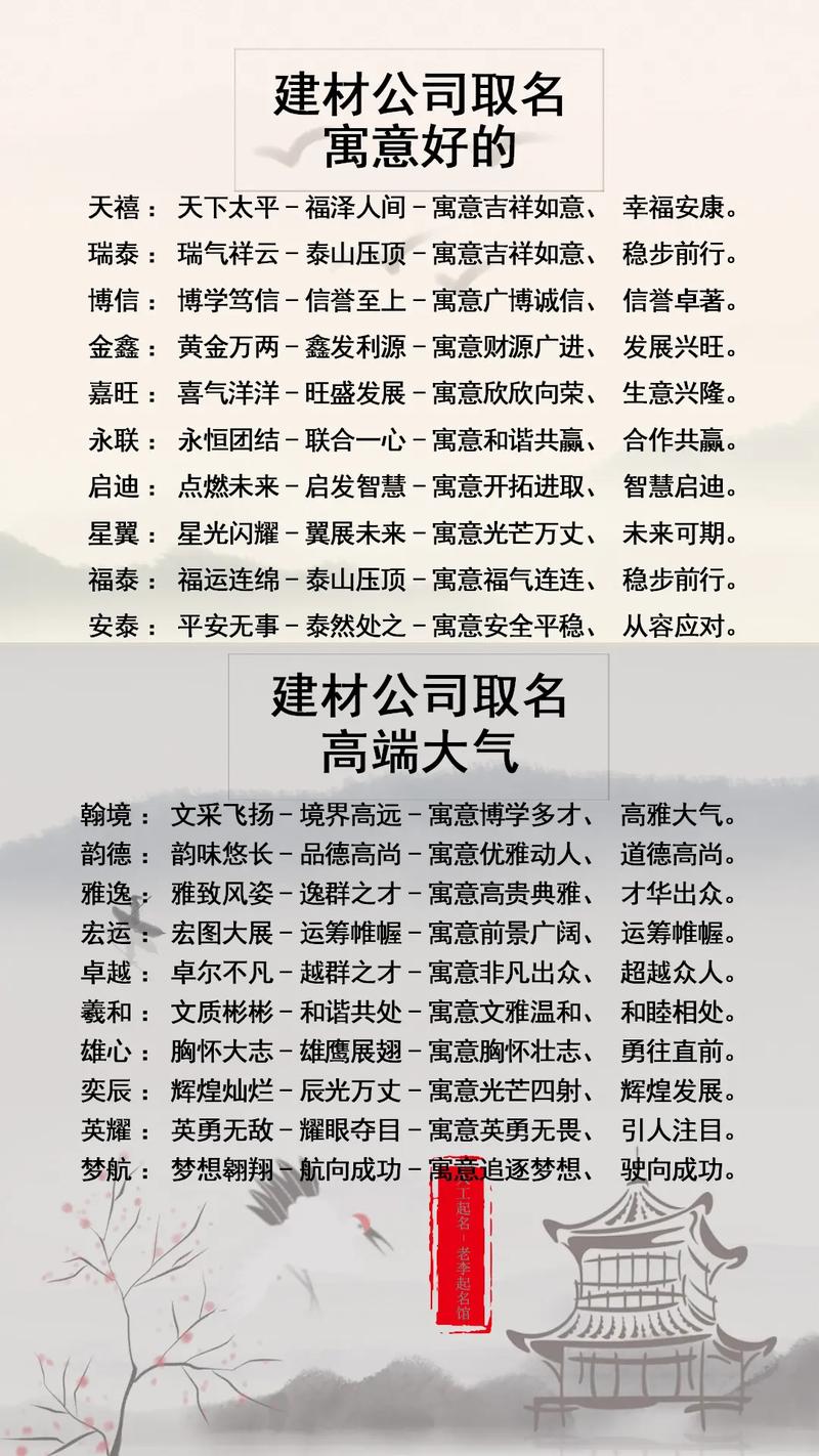 建材公司起名字大全_建材公司起名字大全免费