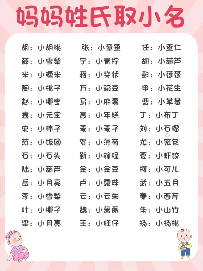给小宝宝起名字叫啥好听_给小宝宝起名字叫啥好听点