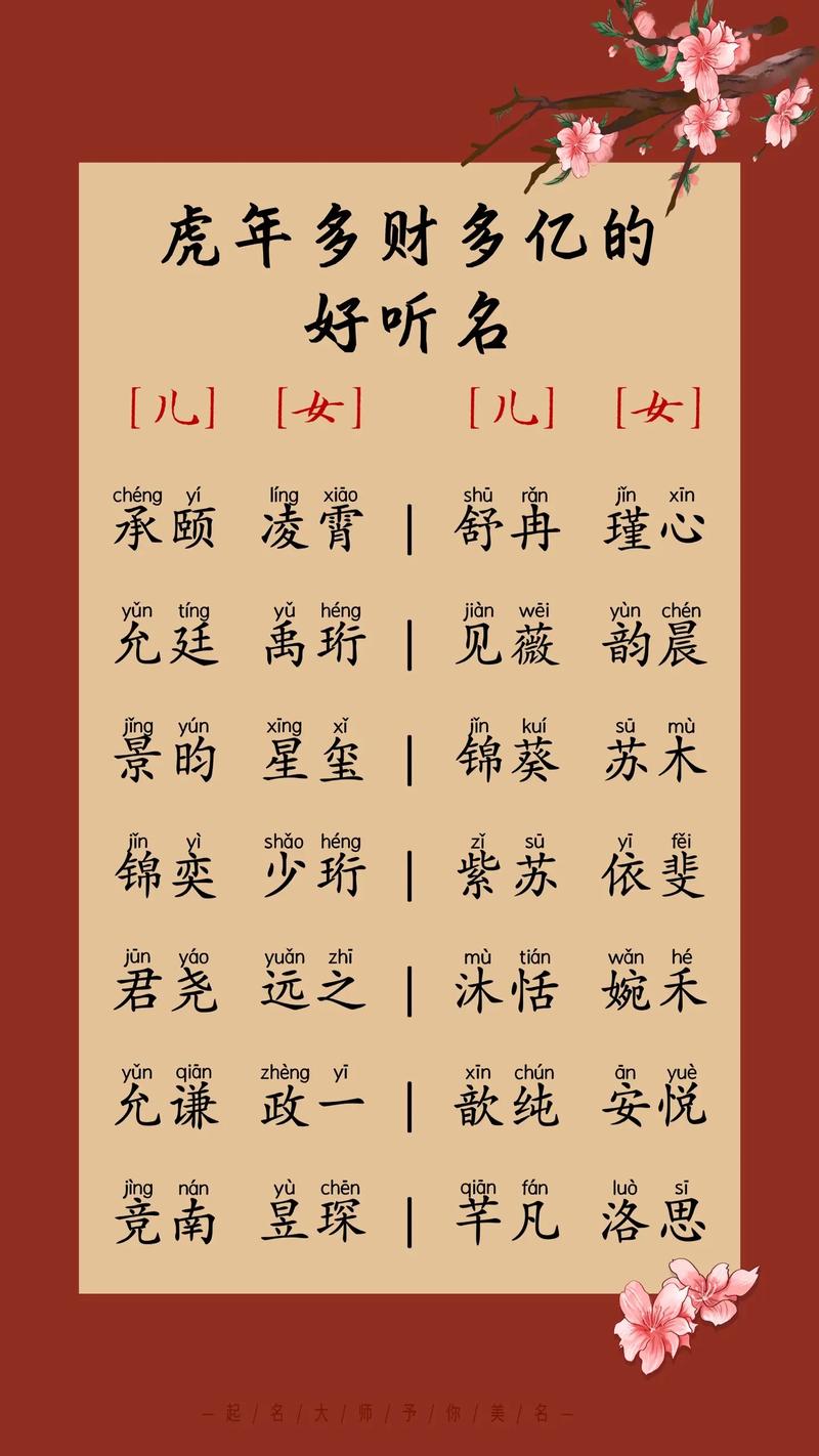 五行属水虎宝宝起名字大全_五行属水虎宝宝起名字大全女孩